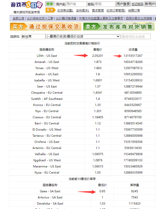 《New World》游戏搬砖项目之新世界游戏，单号轻松日入过百【保姆级操作教程】